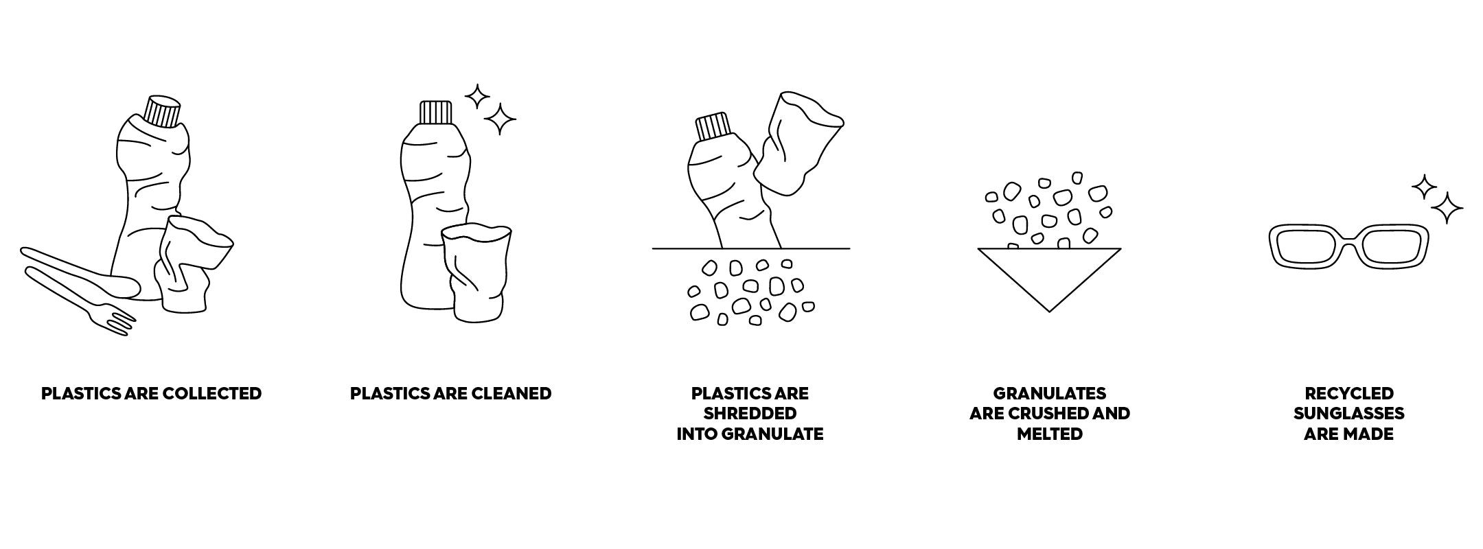 24 2 Recycled Sunglasses Proces Desktop