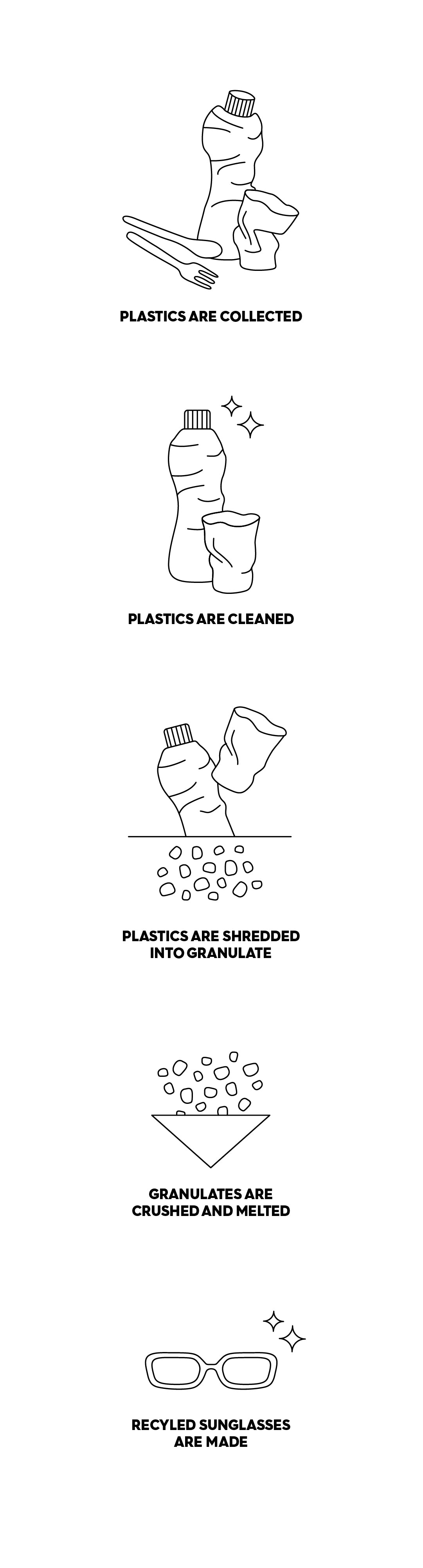 24 2 Recycled Sunglasses Proces Mobil 0685bdcb edc4 4390 9437 65dc8075158e