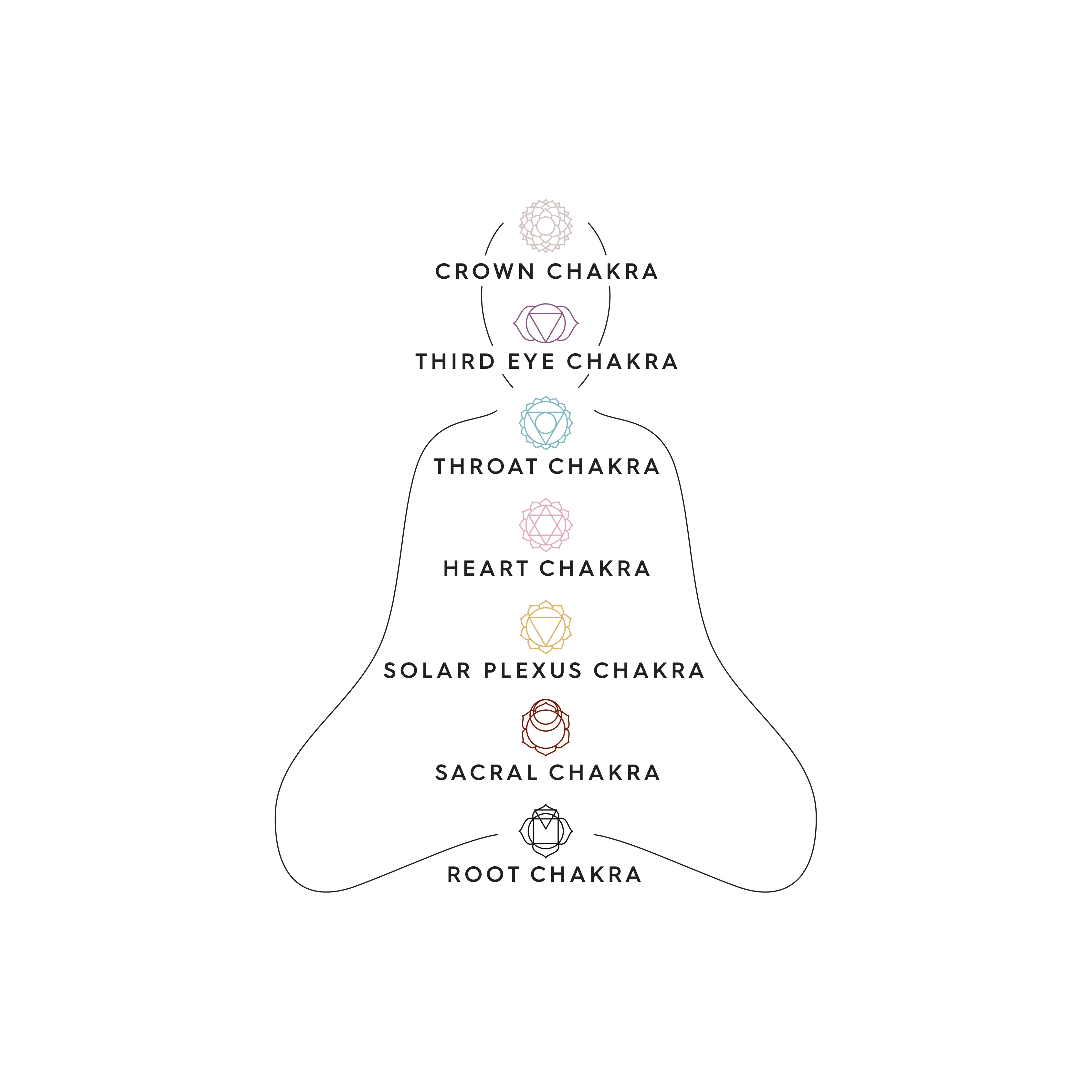 CHAKRA Quartz Crystal necklace gold-plated featuring a clear quartz pendant for positivity and balance, showcased with chakra symbols, illustrating its spiritual connection.