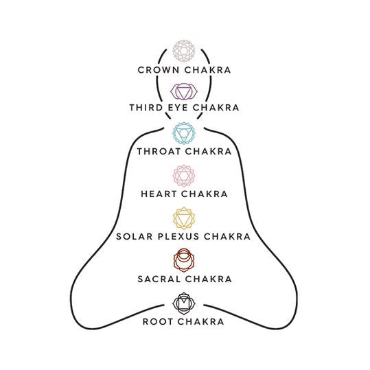 CHAKRA Rose Quartz necklace, silver-plated, featuring a heart chakra diagram. Includes a 40 cm chain with 9 cm extension, highlighting Scandinavian craftsmanship and positive energy.